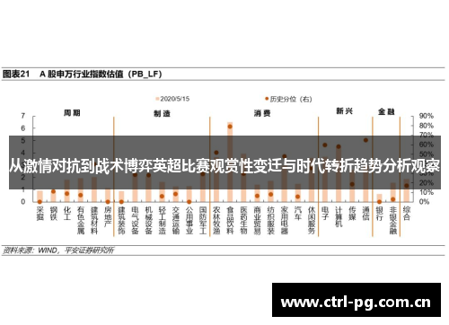 从激情对抗到战术博弈英超比赛观赏性变迁与时代转折趋势分析观察 从激情对抗到战术博弈英超比赛观赏性变迁与时代转折趋势分析观察