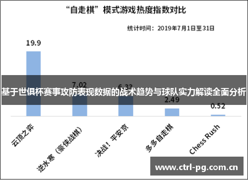 基于世俱杯赛事攻防表现数据的战术趋势与球队实力解读全面分析 基于世俱杯赛事攻防表现数据的战术趋势与球队实力解读全面分析